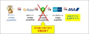 ソラチカルート交換締切