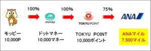 TOKYUルートの図解