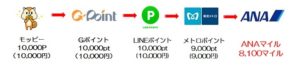モッピーのソラチカルート