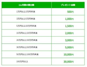 キャンペーン詳細