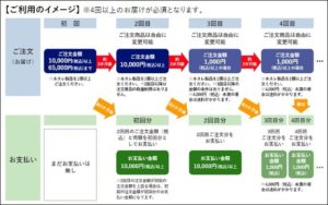 キャンペーン詳細