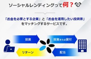 LENDEXのソーシャルレンディングとは？