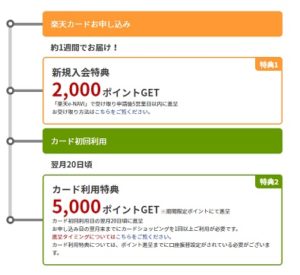 7,000円還元の内訳