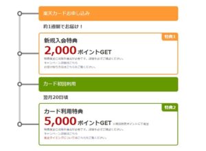 ポイントもらう流れ