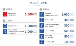 キャンペーン内訳