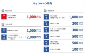 キャンペーン内容