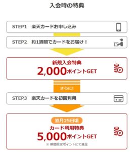 キャンペーン詳細