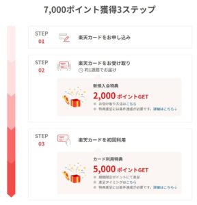 ポイント獲得ステップ