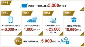 キャンペーン内容