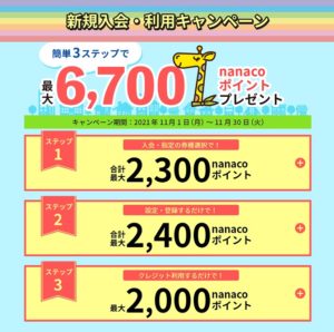 カード会社のキャンペーン