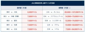 JALマイルで特典航空券を発行