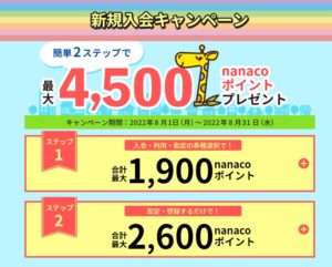 カード会社のキャンペーン