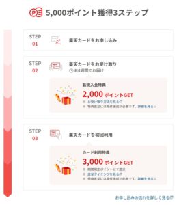 楽天カードのキャンペーン