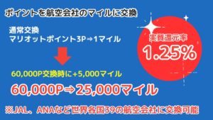 ポイントを航空会社のマイルに交換