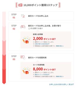 カード会社のキャンペーン