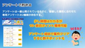 アンケート