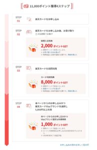 キャンペーン詳細